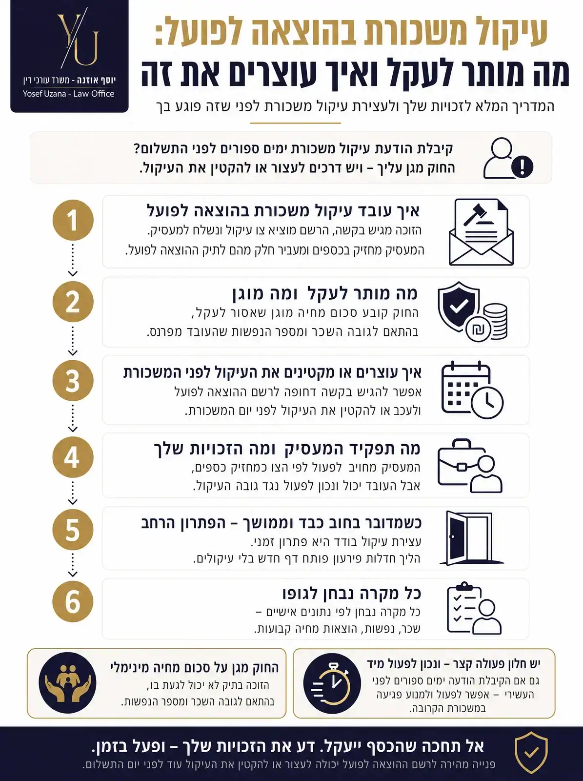 אינפוגרפיקה — עיקול משכורת בהוצאה לפועל: מה מותר לעקל ואיך עוצרים את זה